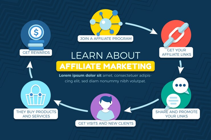 I'm interested in diving into affiliate marketing. Can you provide some tips on how to begin?