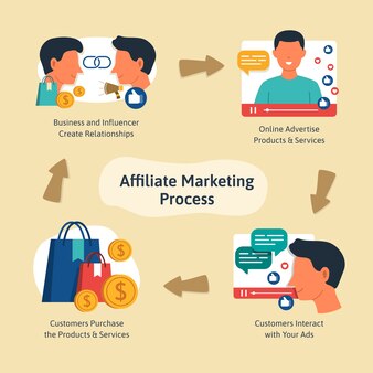 Does affiliate marketing have value?