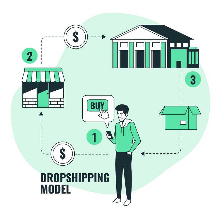 Contrasting affiliate marketing with dropshipping.